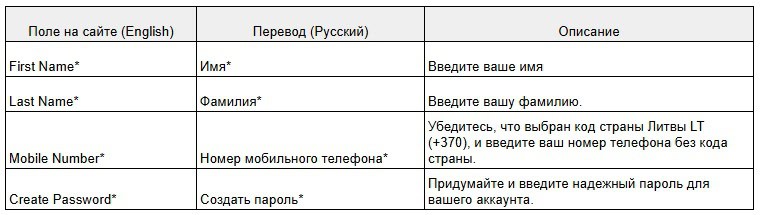 Заполнение личных данных во время регистрации на сайте amway-lithuania.com.